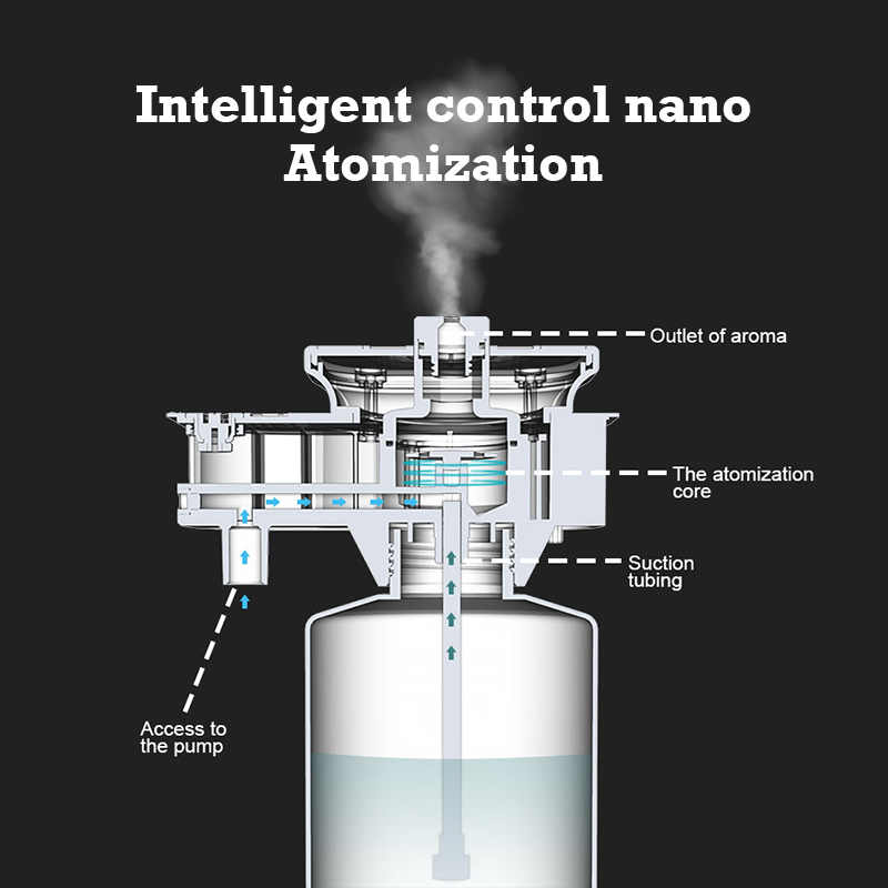 30000 Feet Namste Aroma Diffus - Home Fragrance Diffuser ulasan dan harga